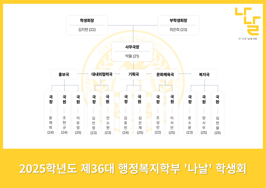 학생회 조직 현황