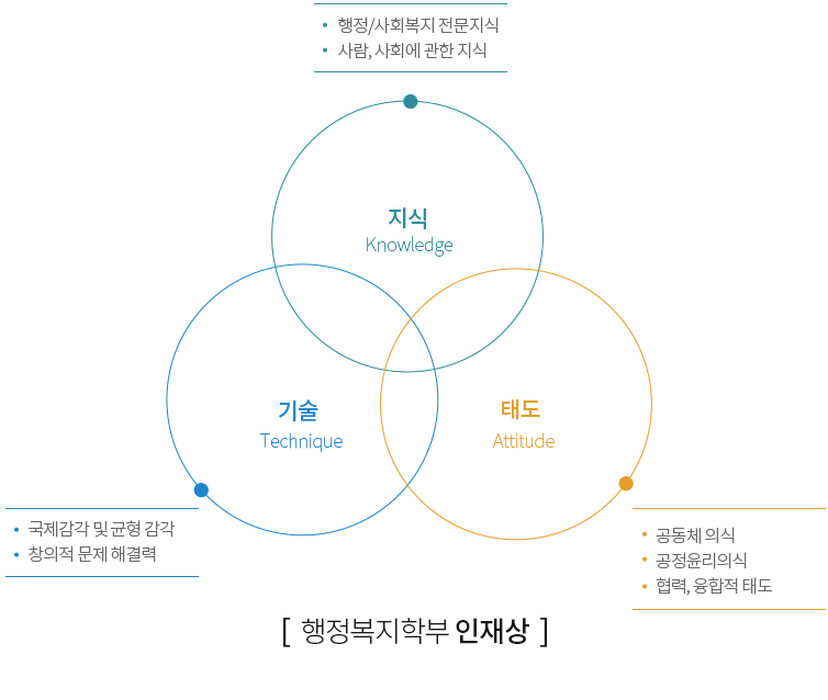 교육목적