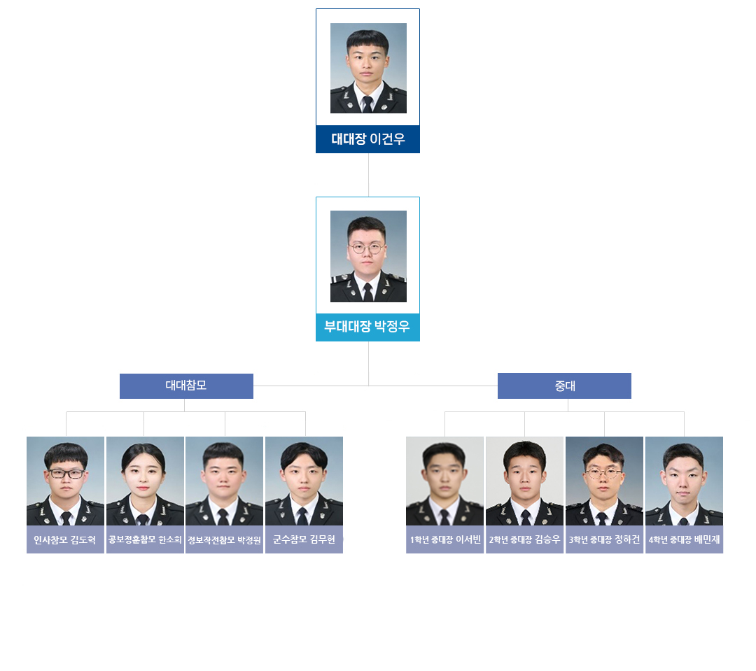 대대간부